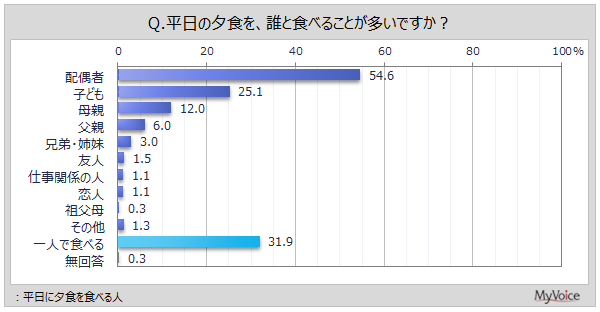 y[HɊւ钲z̗[H́AŁûHׂv56%AuƑ̂Hׂv5BuXŔĂ̂Hׂv3őX