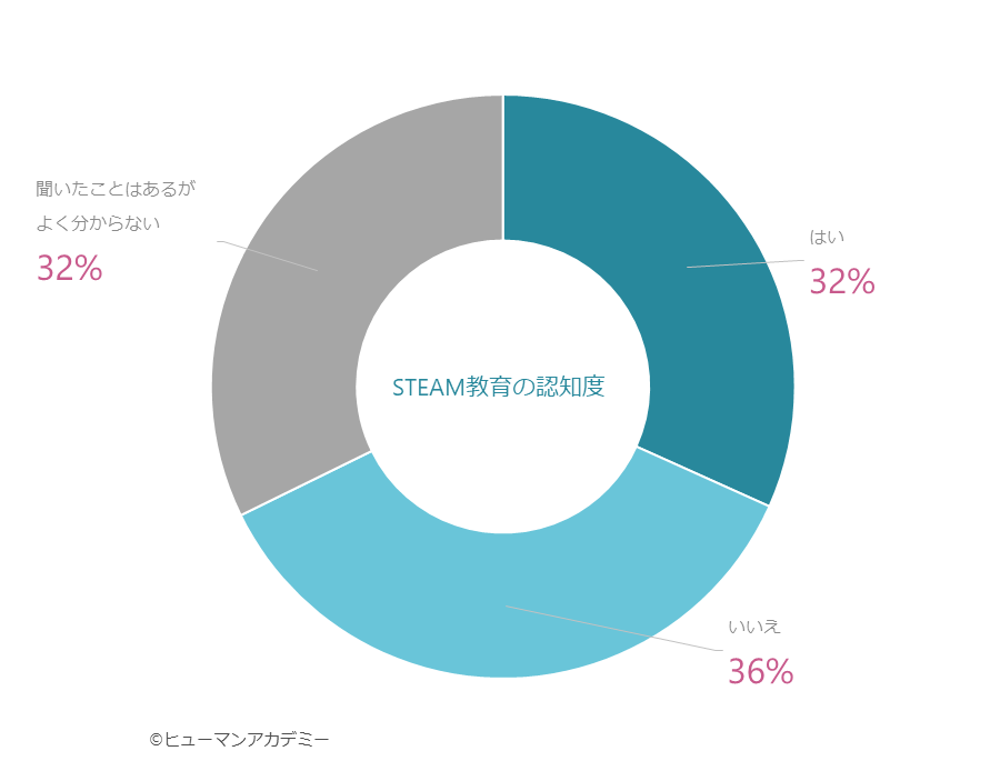 ی҂̖9STEAM̕KvI@@҂邱Ƃ́uۑ͂邱Ɓvő