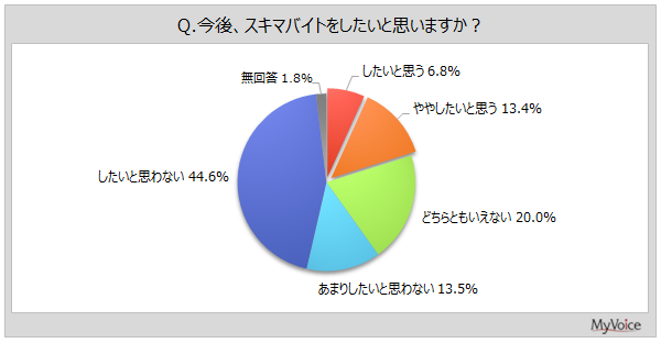 yXL}oCgɊւ钲z1NԂɃXL}oCgl4%A10E20ł1BéuyƁv1NԎ{҂4AuHXvuCxgELy[v15`16%