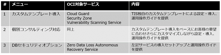 TISAuOracle Cloud Infrastructureg[^xT[rXvɃZLeB΍AZbgj[ǉ