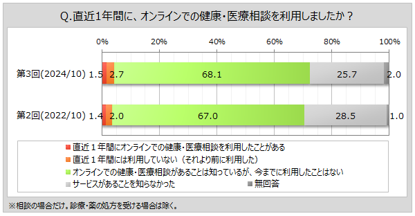 yICfÂɊւ钲z1NԂɃICfÂ𗘗pl͖2%BpEŔuオ{vu҂ԁEʉ@ԂȂvp҂̂ꂼ25%