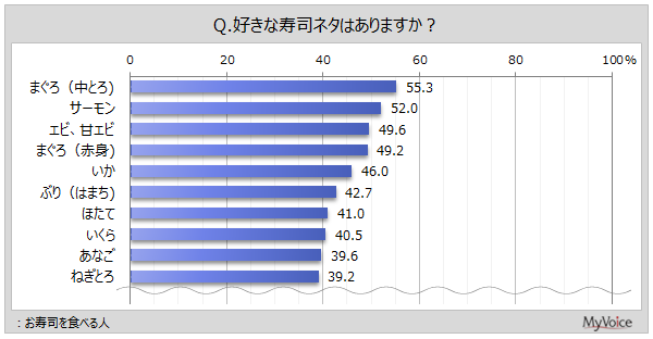 yiɊւ钲zi1ȏHׂl6BDȎil^́u܂iƂjvuT[ve50%AuGrAÃGrvu܂iԐgjvuvȂǂe40%