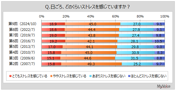 yXgXɊւ钲zAXgXĂl͖64%BXgX󋵂́udeEJv3Au̎AsvuaCPKANE̗͖ʁvuKʁvȂǂe2