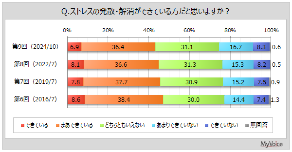 yXgXɊւ钲zAXgXĂl͖64%BXgX󋵂́udeEJv3Au̎AsvuaCPKANE̗͖ʁvuKʁvȂǂe2