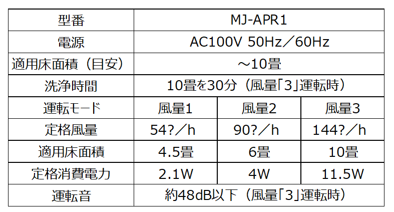 3/7i؁jǕi RpNgC@ V̂m点