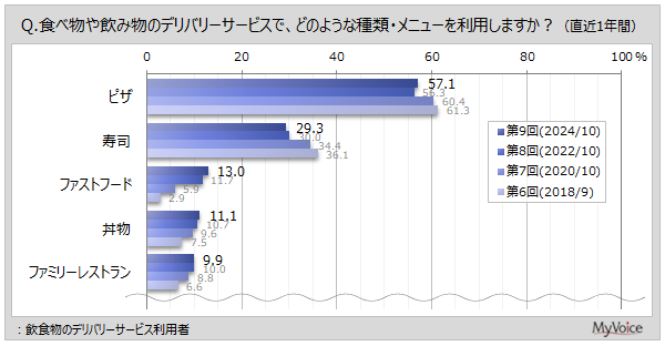 yfo[Ɋւ钲zH̃fo[T[rXp҂4Â1ȏ㗘pl2B1NԂɃT[rX𗘗pl̒@́uX܂WebTCgEAvv46%