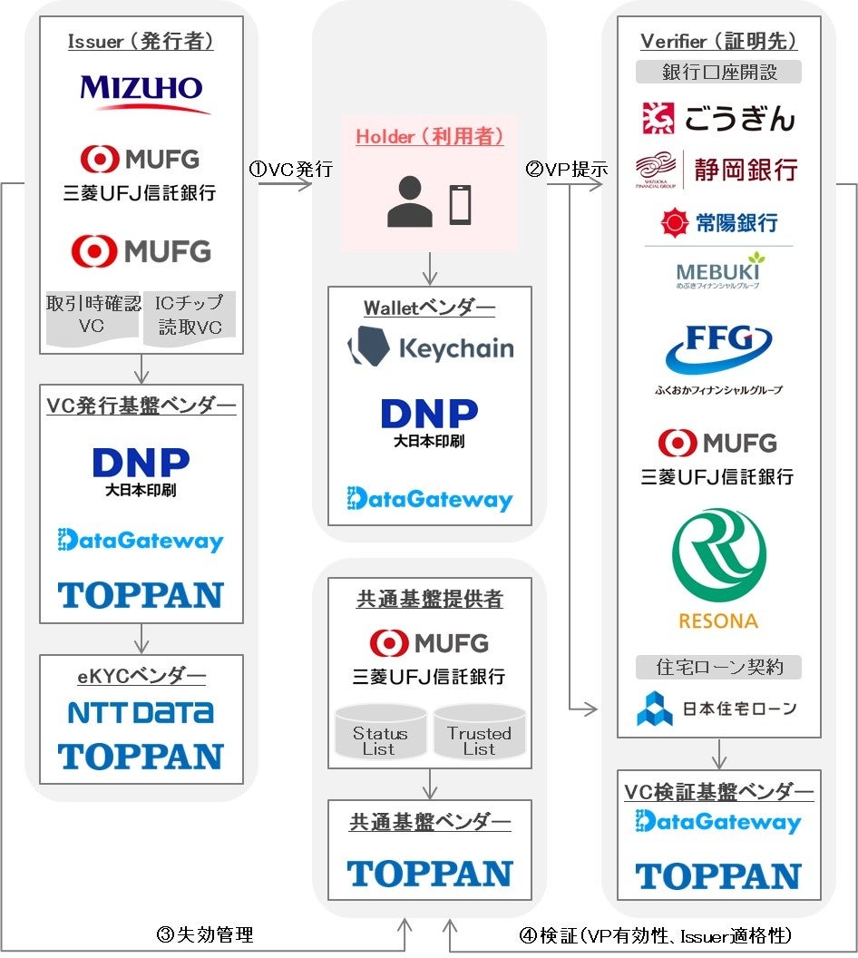 TOPPANfW^TOPPANGbWAZuFinTech؎nuvxČɍ̗pꂽfW^ؖpmFs؂ɎQ