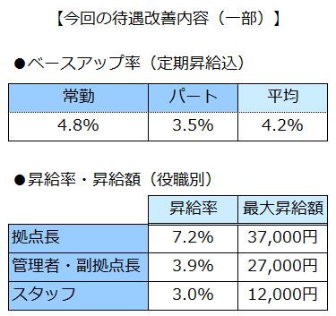 q[}CtPAЁA2024N6S̉쎖ƏŋΖSX^btΏۂɏ4.8E4.2̃x[XAbvAő37,000~̏{