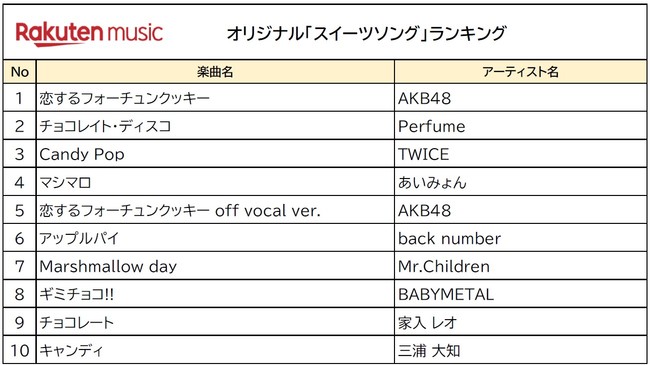 uRakuten MusicvA214́uo^Cf[vɂȂ񂾃IWiuXC[c\OvLO𔭕\