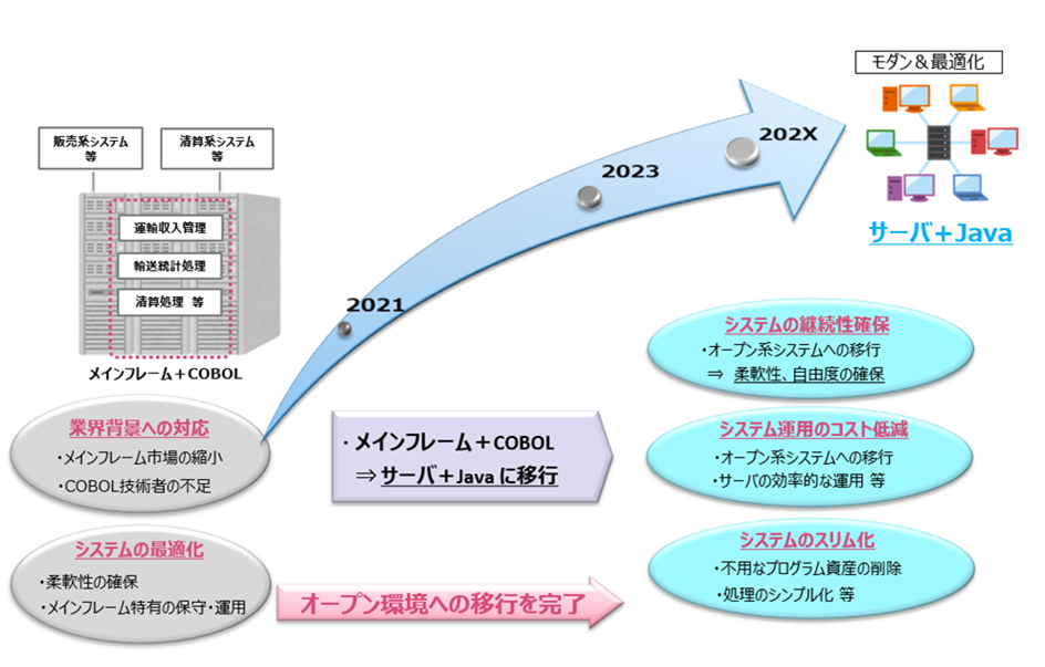 TISAuXenlon`_ _iC[[VT[rXvJRC̊nCt[̃I[vx