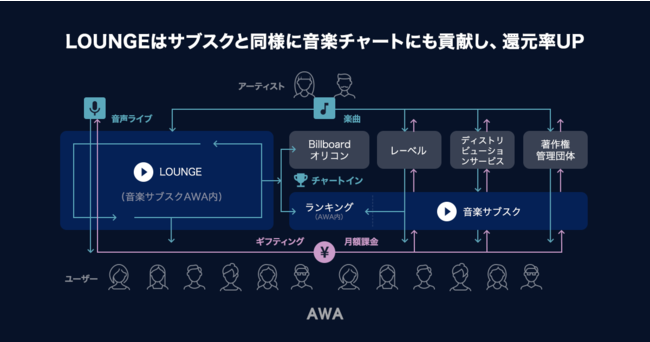 AWACuzMƃA[eBXgNGC^[xVv@\̒񋟂Jn