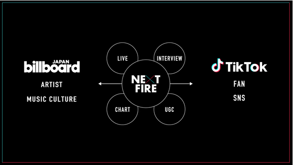 Billboard JAPANTikTokڃA[eBXgtH[JXԑgwNEXT FIREx 2̃}X[sbNAbvA[eBXǵuu\Ovłb̏Ɍ