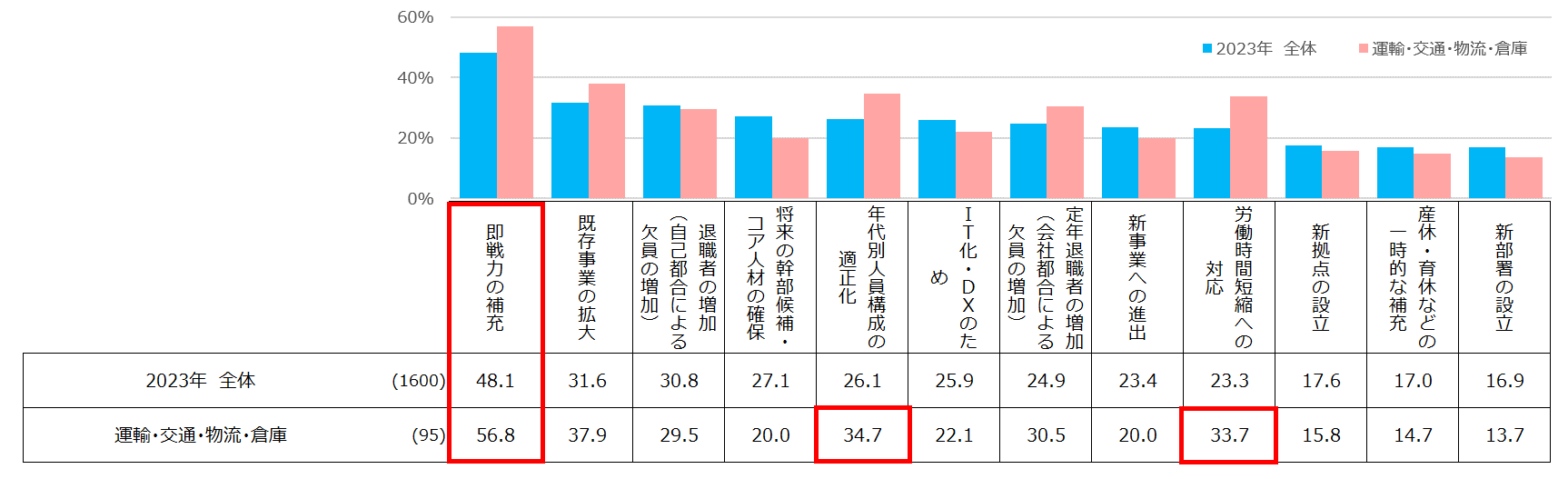 2024Nւ̑Ήɕ\錋ʂɁB}CirAur̗pԒi2023Njv𔭕\