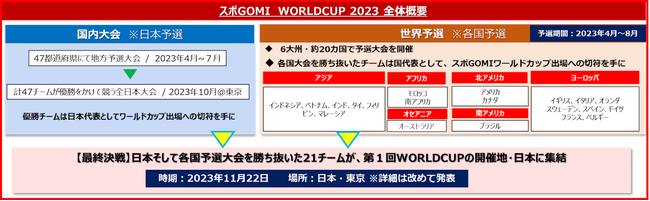 wX|GOMI[hJbv2023  STAGExJÁ@s`[ulMvDIE݂̗ʂ8.9kg