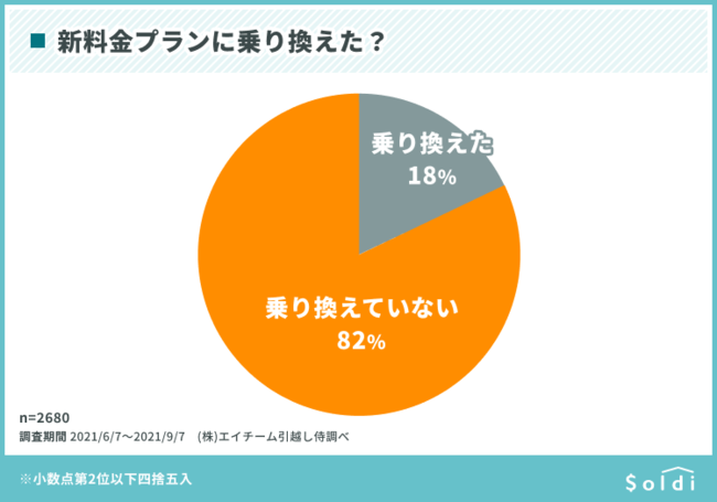 Vv̔Fmx8AŎۂɏ芷̂͂킸18%HIuahamoihRjvupovoiaujvuLINEMO(\tgoN)v3LA̐VvuSoldiv咲