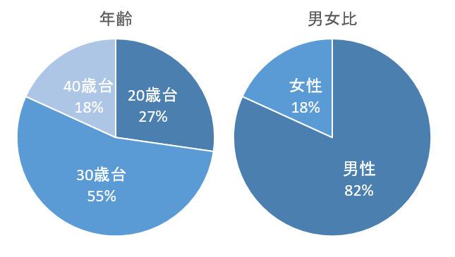 n悩VYƂnoNƉƁEGWjA{wGfs ACADEMY UNIT_YAMAGUCHIx2021N10JZA2022N3JuE2WJn