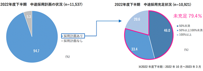 2022Nx r̗p