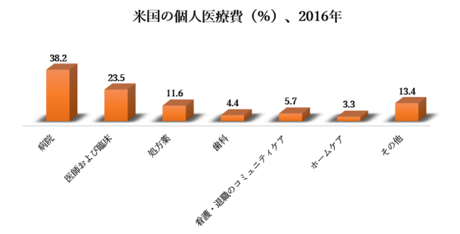 E̖ƉuᇊwAbZCsḰ[2022-2030N̗\Ԓ12%CAGRŊg傷Ɨ\