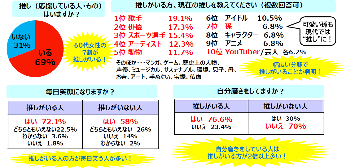 yl͏Ί炪違Ăl!zwfGȂ̐lx60㏗́uv咲