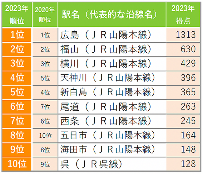 SUUMOZ݂XLO2023@L/Ls