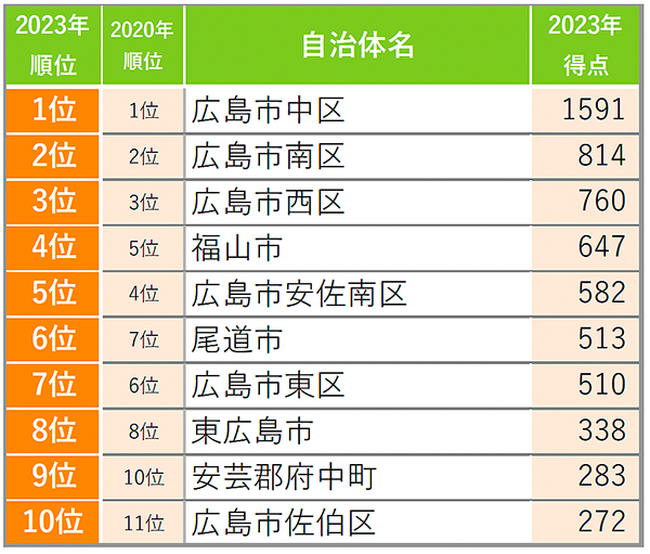 SUUMOZ݂XLO2023@L/Ls