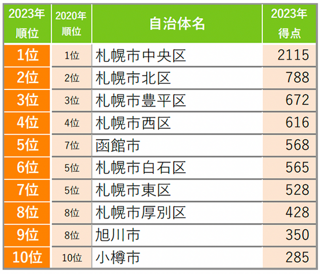 SUUMOZ݂XLO2023 kC/Dys