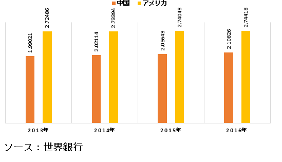 SaaSG^[vCYAvP[Vs-AvP[VʁiTvC`F[ǗiSCMjArWlXCeWFXiBIjj;ƕ;ŏIprYƕ-E̎v͂Ƌ@̌ʂ2027N