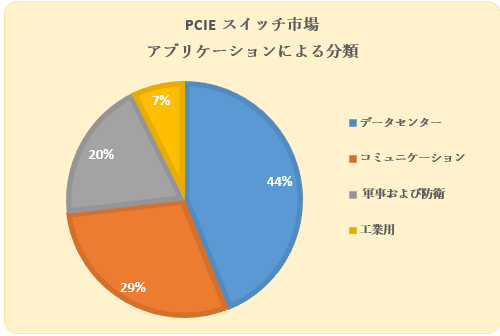 PCIe XCb`sɊւ钲́A2022 N̎s̃_Ci~NX𗝉邽߂Ɏ{܂B