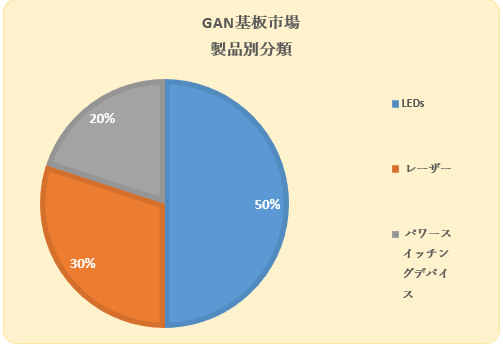 GaNsiGaN Substrate MarketjɊւ钲́A2022 ÑhXP[v𗝉邽߂Ɏ{܂B