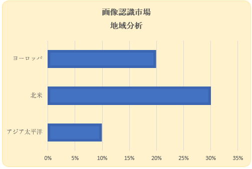 摜Fs(Image Recognition Market) Ɋւ钲́A2022N̎s̃hXP[v𗝉邽߂Ɏ{܂B