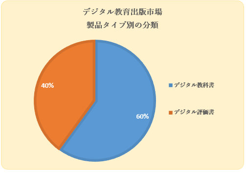 fW^oŎsiDigital Educational Publishing MarketjɊւ钲́A2022 ÑhXP[v𗝉邽߂Ɏ{܂B