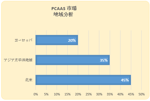 PCaaSs(PCaaS market)Ɋւ钲́A2022N̎s̃hXP[v𗝉邽߂Ɏ{܂B