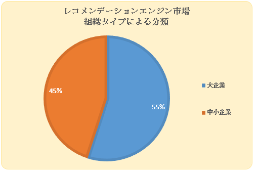 Rf[VGWs(recommendation engine market)Ɋւ钲́A2023N̎s̃hXP[v𗝉邽߂Ɏ{܂B