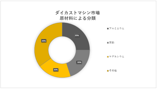 _CJXg}Vs (Die Casting Machinery Market) Ɋւ钲́A2022N̎s̏󋵂𗝉邽߂Ɏ{܂B