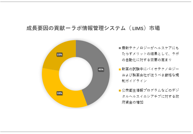 {ǗVXe(LIMS)s(Laboratory Information Management System)Ɋւ钲́A2023N̎s󋵂𗝉邽߂Ɏ{܂B