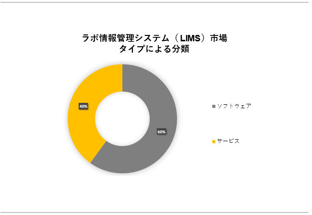 {ǗVXe(LIMS)s(Laboratory Information Management System)Ɋւ钲́A2023N̎s󋵂𗝉邽߂Ɏ{܂B