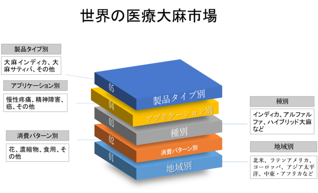 ËÑ喃s-i^Cvʁi喃CfBJA喃TeBoȂjAAvP[VʁiuɁA_QAȂjAp^[ʁAʁAnʁAʁ[@Ɨ\2022-2030N