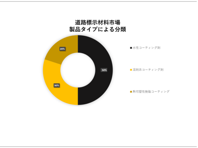 HWޗsiRoad Marking Materials MarketjɊւڍׂȒ́A2023N̂̃hXP[v𗝉邽߂Ɏ{܂B