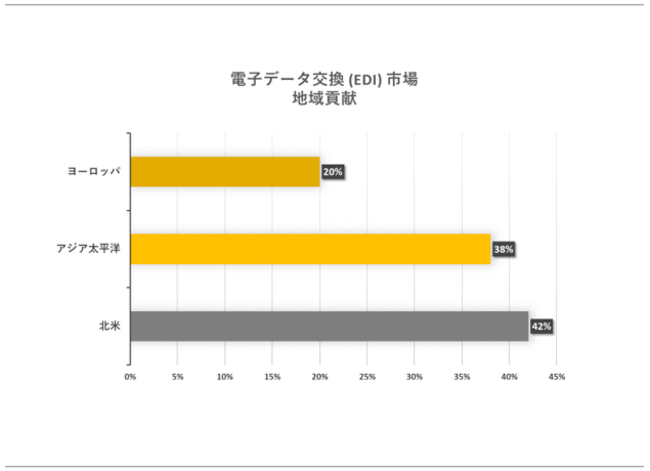 dqf[^ (EDI) siElectronic Data Interchange jɊւڍׂȒ́A2023N̂̃hXP[v𗝉邽߂Ɏ{܂B