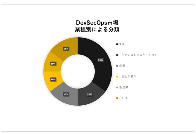 DevSecOpssiDevSecOps MarketjɊւڍׂȒ́A2023N̂̃hXP[v𗝉邽߂Ɏ{܂
