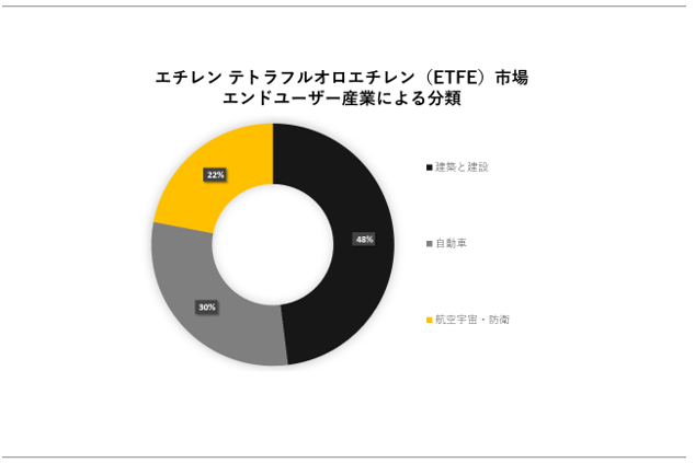 G`egtIG`(ETFE)siEthylene Tetrafluoroethylene MarketjɊւڍׂȒ́A2023N̂̏󋵂𗝉邽߂Ɏ{܂B