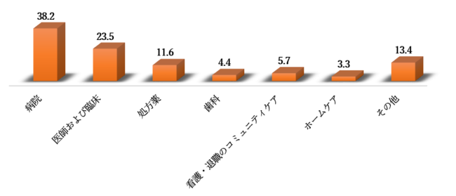 Ěs-^CvʁiƉuOu-IV + SCAAu~AVIIIq-RjAGh[U[ʁAAvP[VʒnʁAʁF@Ɨ\2030N