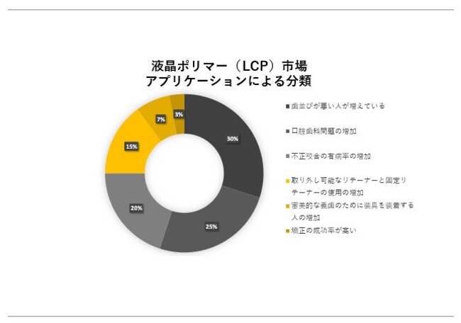 t|}[iLCPjs(Liquid Crystal Polymer Market) Ɋւ钲́A2023N̎s̃hXP[v𗝉邽߂Ɏ{܂B