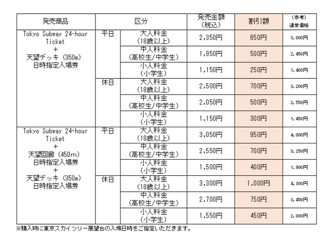 nŜȏԌuTokyo Subway TicketvƊό{ݓꌔZbgŔJn܂!