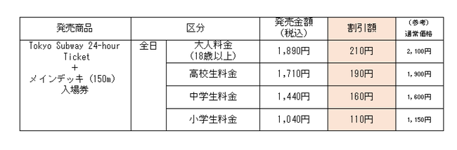 nŜȏԌuTokyo Subway TicketvƊό{ݓꌔZbgŔJn܂!