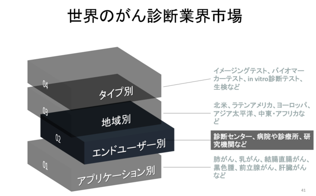 ÊffƊEs꒲\2022-2030N̗\Ԓ12CAGRŊg傷Ɨ\