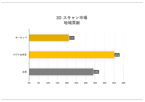 3DXLs(3D scanning market) Ɋւ钲́A2023N̎s̃hXP[v𗝉邽߂Ɏ{܂B