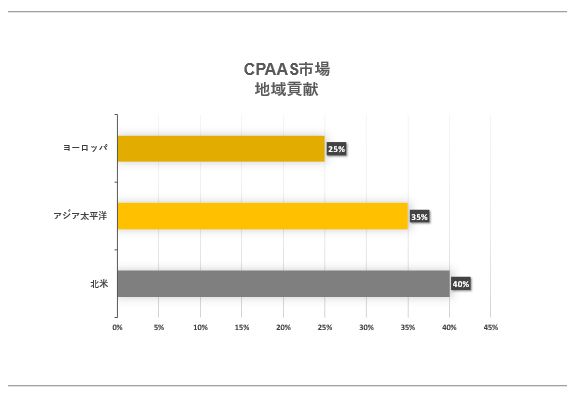 CPaaSs (Communication Platform-as-a-Service MarketjɊւڍׂȒ́A2023N̂̃hXP[v𗝉邽߂Ɏ{܂B