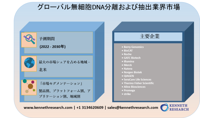 O[oזEDNAђoƊEs꒲2022-2030