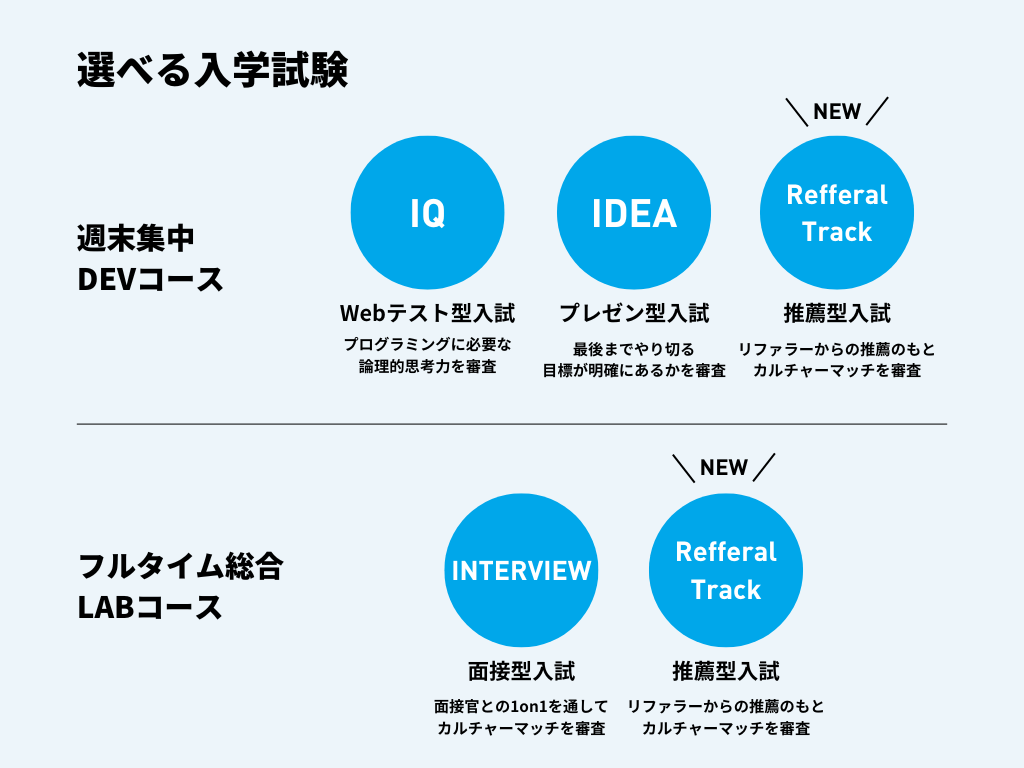 W[YAJf~[̐VȓwxwGfs Referral Trackx7蓱